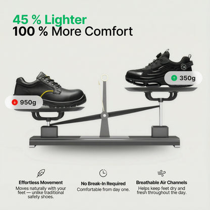 IRONSTEP® Pro — Built for Safety and All-Day Comfort.